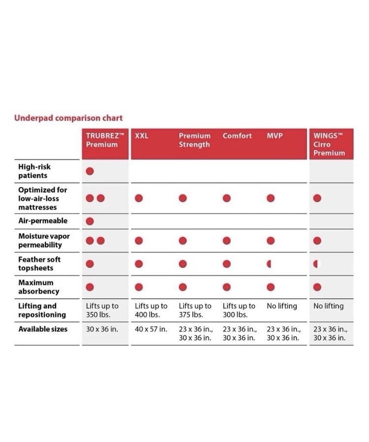 Cardinal Health Wings Extra Absorbency Premium Underpad White 30 X 36In