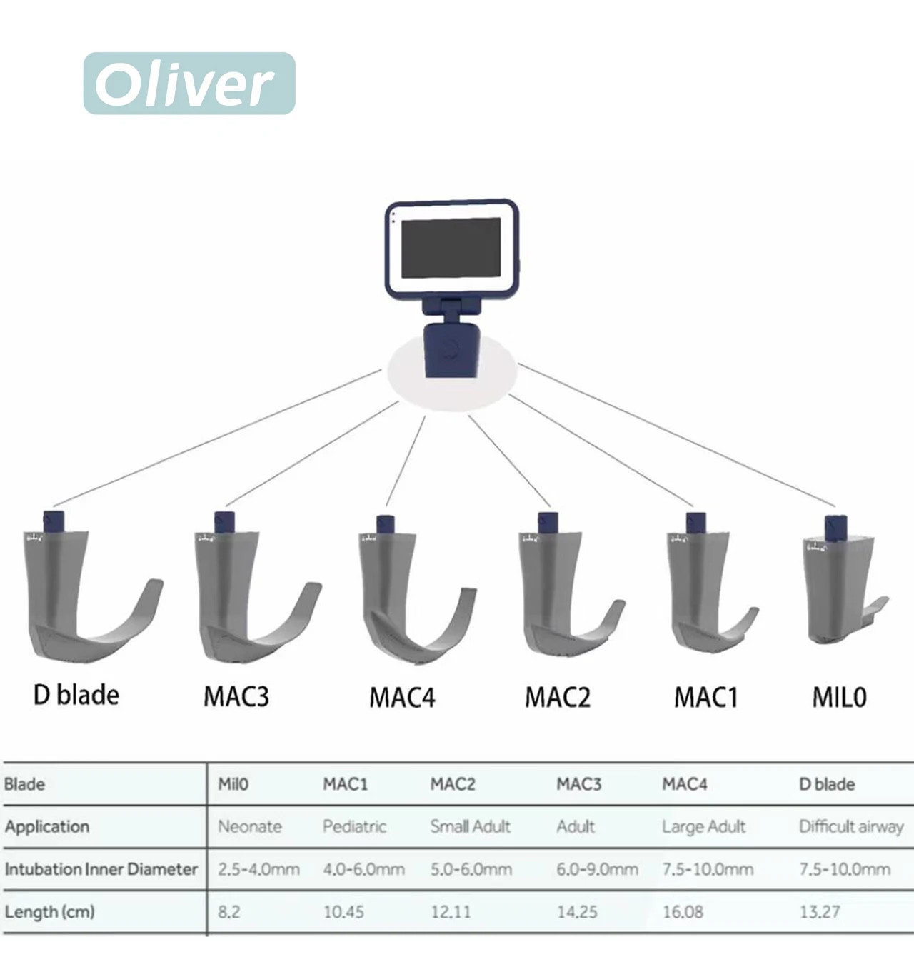 Digital Video Laryngoscope 6kinds Stainless Steel Blades is optional