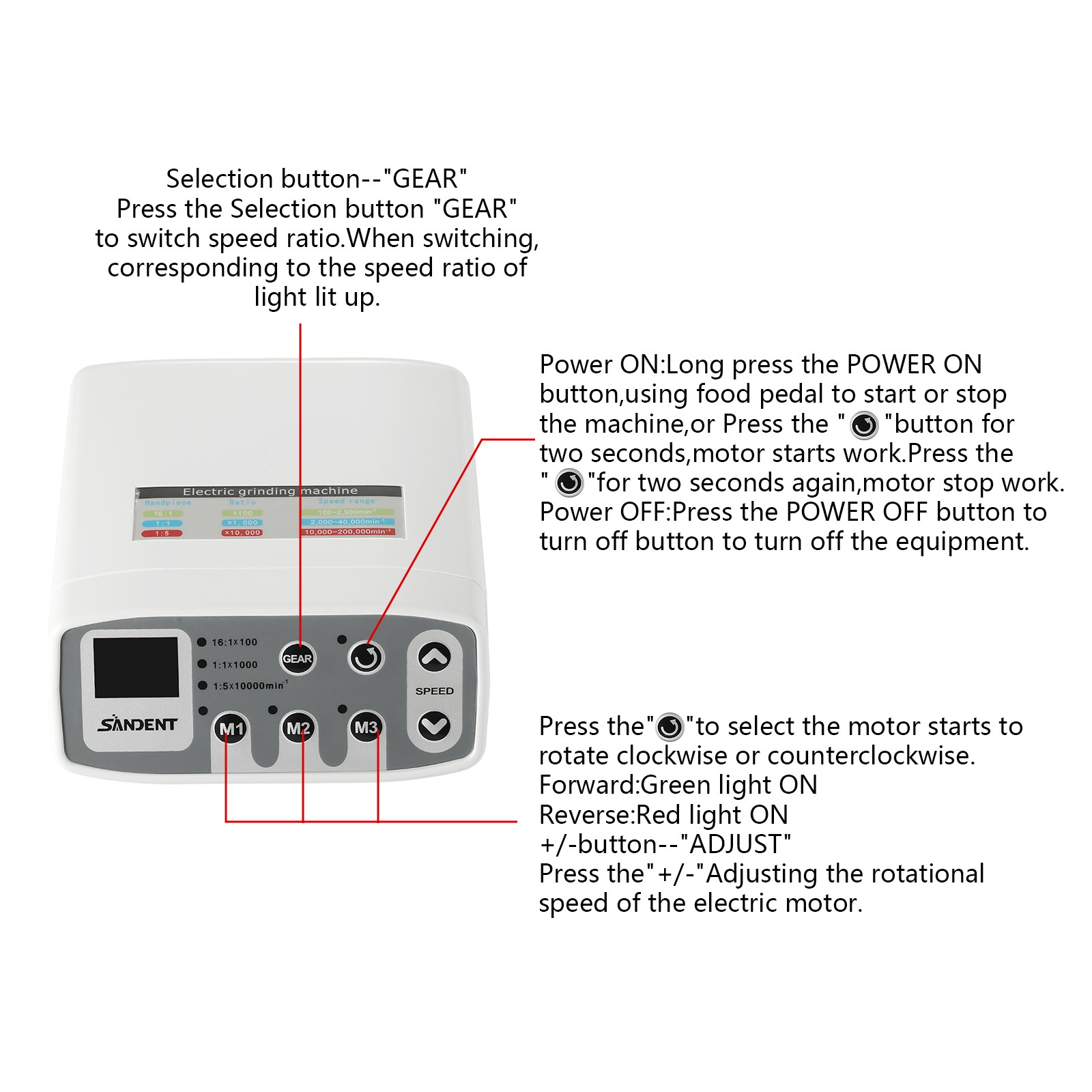 SANDENT Dental Brushless LED Electric Micro Motor Fit 1:1/1:5/16:1 Handpiece