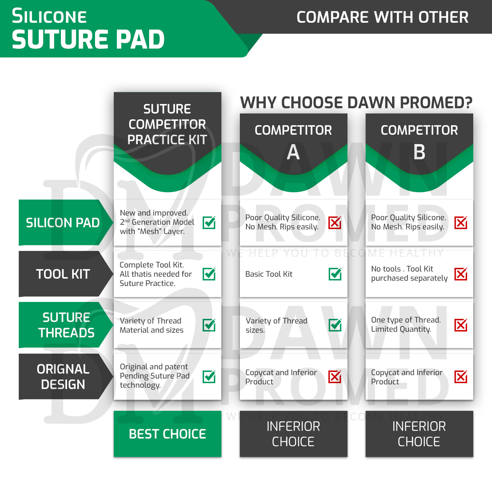 19 Pieces Practice Suture Kit with Pad for Medical Veterinary Student Training